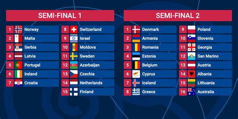 eurovision semi final 2 odds|Betting Odds: Last Look Semi.